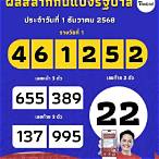 เลขท้าย2ตัวกี่บาท